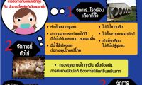 การจัดการกลิ่นภายในฟาร์ม "สัตว์ปีก"