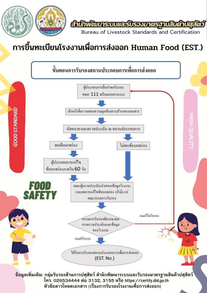 Human food