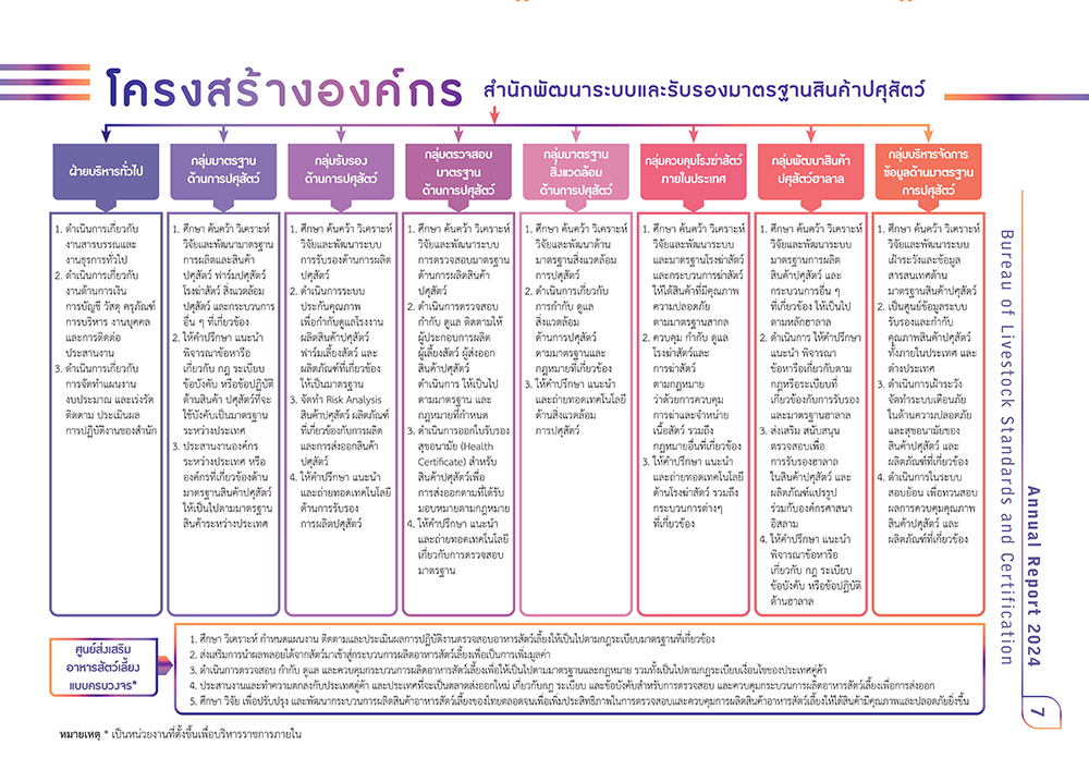 organizational structureV2