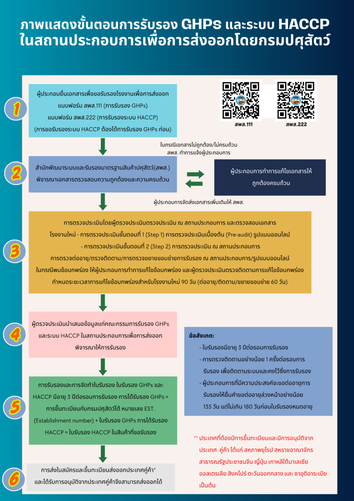 post GHPs HACCPv4 724x1024